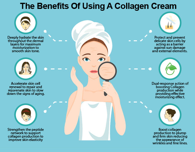 Collagen Moisturizing Facial Cream Skin Care Products Anti Aging Face